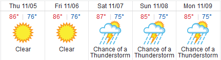 Fort Lauderdale Boat Show Weather 2015