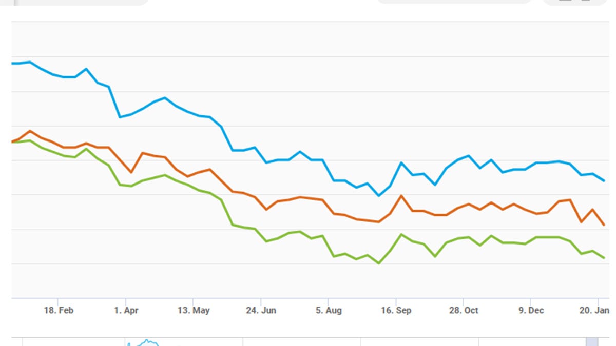 Freddie Mac Mortgage Rate Chart