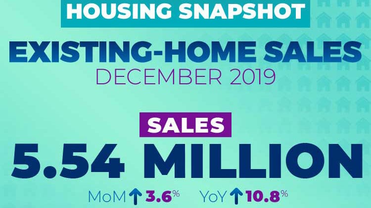 December 2019 Existing Home Sales