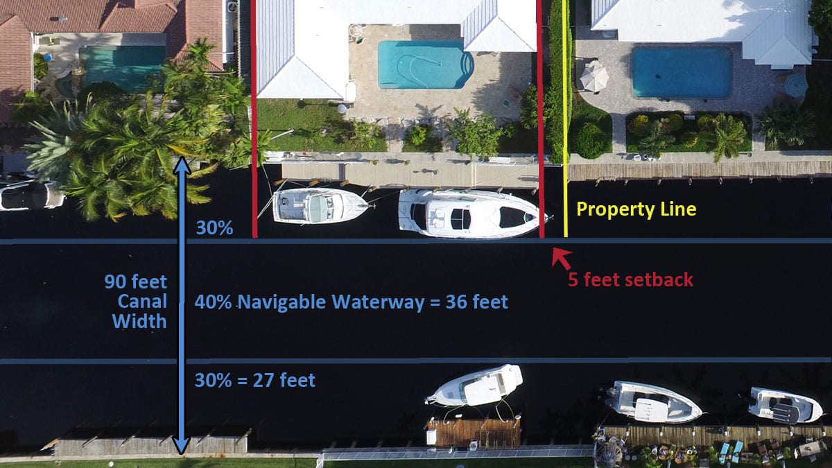 Fort Lauderdale Dock Accessibility