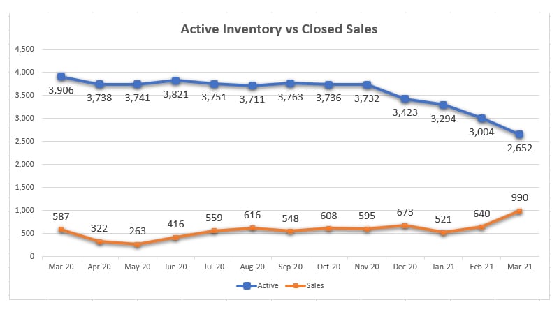 Fort Lauderdale Real Estate Market Watch