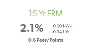 15 and 30 year fixed rates