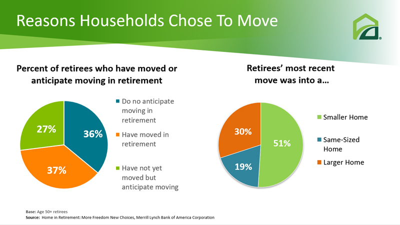 Reverse Mortgage For Purchases