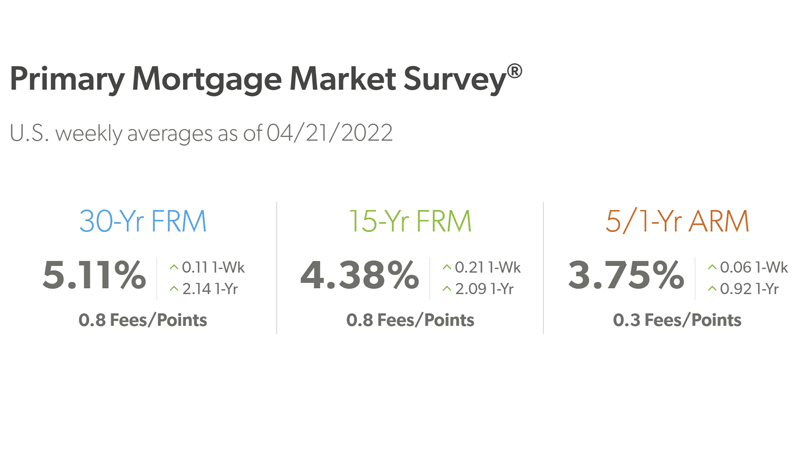 Mortgage Rates in South Florida