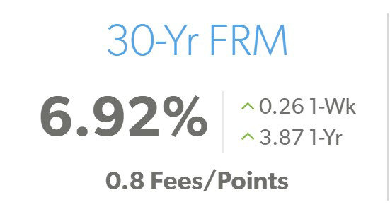 30 year fixed mortgage rates