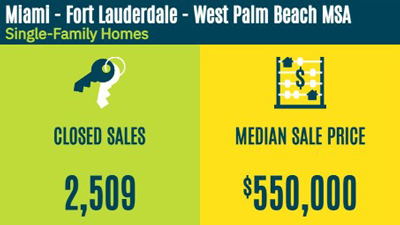 South Florida Real Estate Report - November 2022