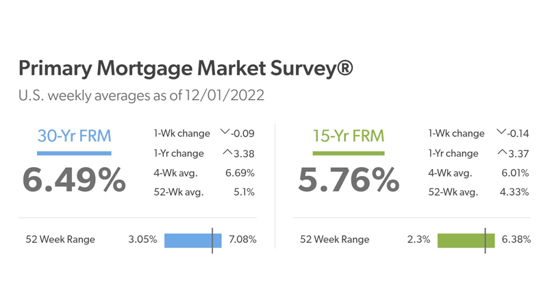 South Florida Mortgage Interest Rates