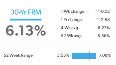 Mortgage Rates in South Florida