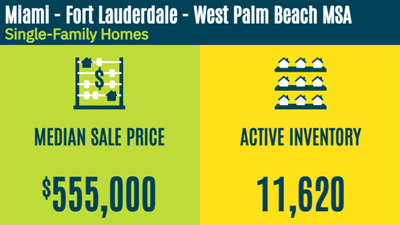 South Florida real estate stats January 2023