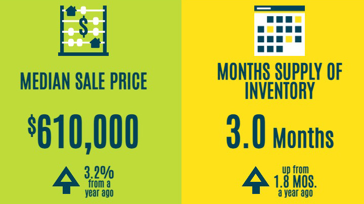 May 2023 South Florida Real Estate