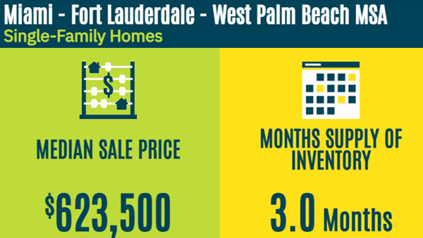 South Florida real estate stats June 2023