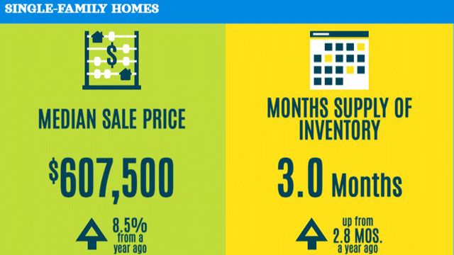 South Florida Real Estate Report August 2023