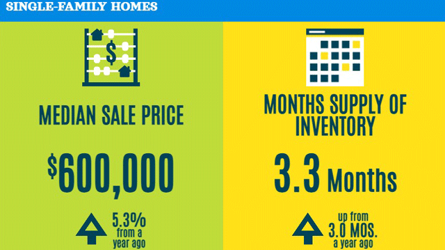 South Florida Real Estate Report September 2023