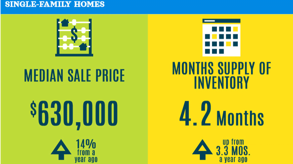 South Florida Real Estate Statistics February 2024