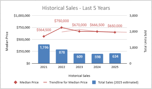 Oceanfront condo sales in Fort Lauderdale