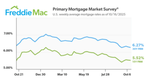Florida Mortgage Interest Rates October 2025