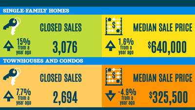 September 2025 Real Estate Statistics - South Florida