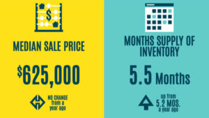 South Florida Real Estate Statistics - November 2025