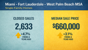 South Florida SunStats - Real Estate Report for Fort Lauderdale area