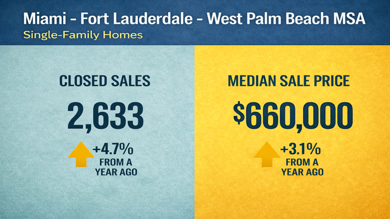 South Florida SunStats - Real Estate Report for Fort Lauderdale area
