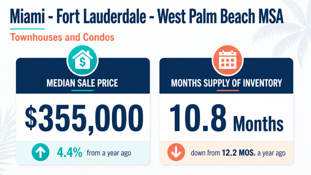 South Florida Real Estate Report – April 2026