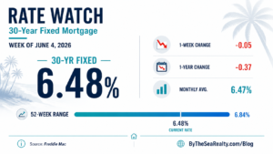 Mortgage Rates for the week of June 4th, 2026