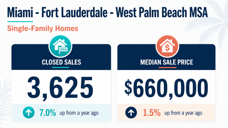 South Florida Real Estate Report - May 2026