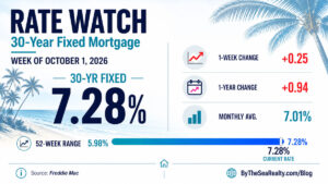 Mortgage Interest Rates South Florida